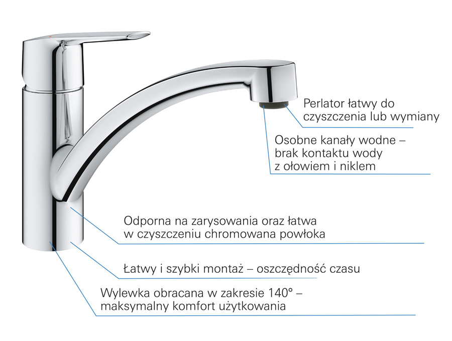 Grohe 30470000