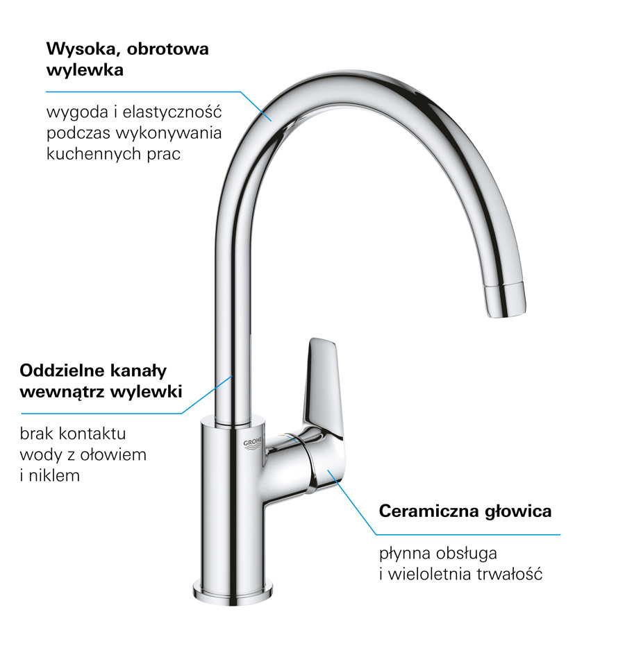 Grohe 31367001