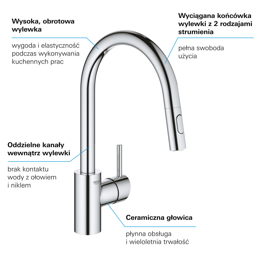 Grohe 31483002