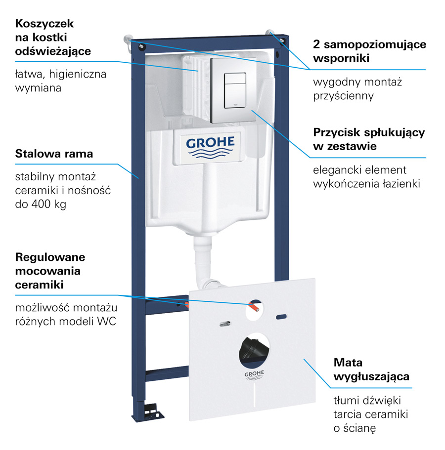 Grohe 38827000