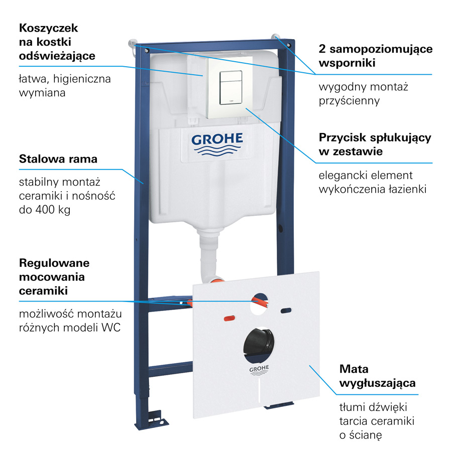 Grohe 39448000